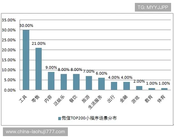 MG老虎2.0彩透技术在行业中的应用前景与未来发展趋势分析