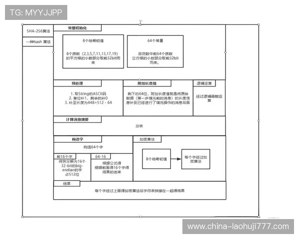 深入理解老虎机设计原理图的核心结构与关键技术要点