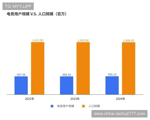 电竞游戏的未来：爱游戏电竞如何推动电子竞技行业的发展