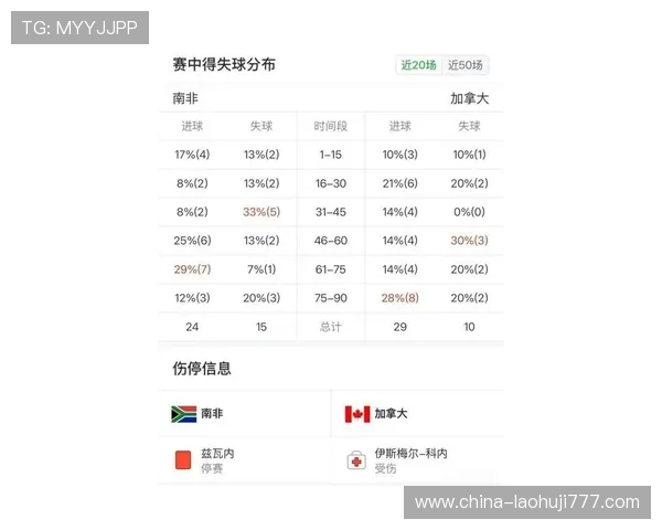 加拿大与卡塔尔在世界杯赛场上的伤病情况最新报道，球队调整策略的关键因素分析